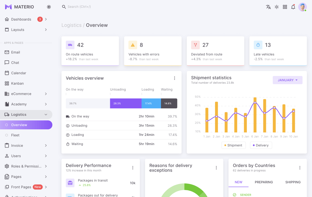 materio bootstrap admin template