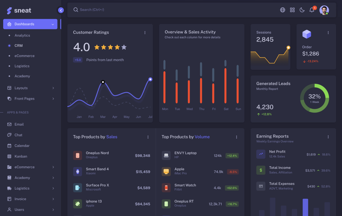 bootstrap 5 HTML admin template
