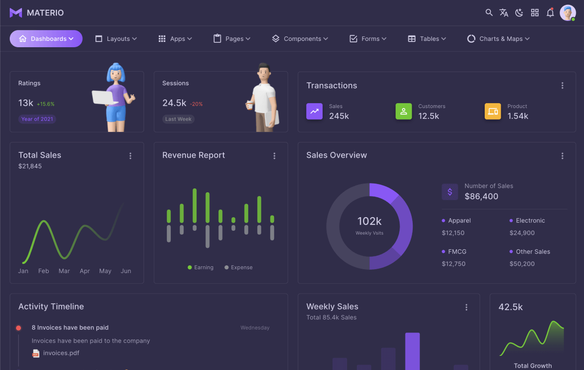 vuetify vuejs admin template
