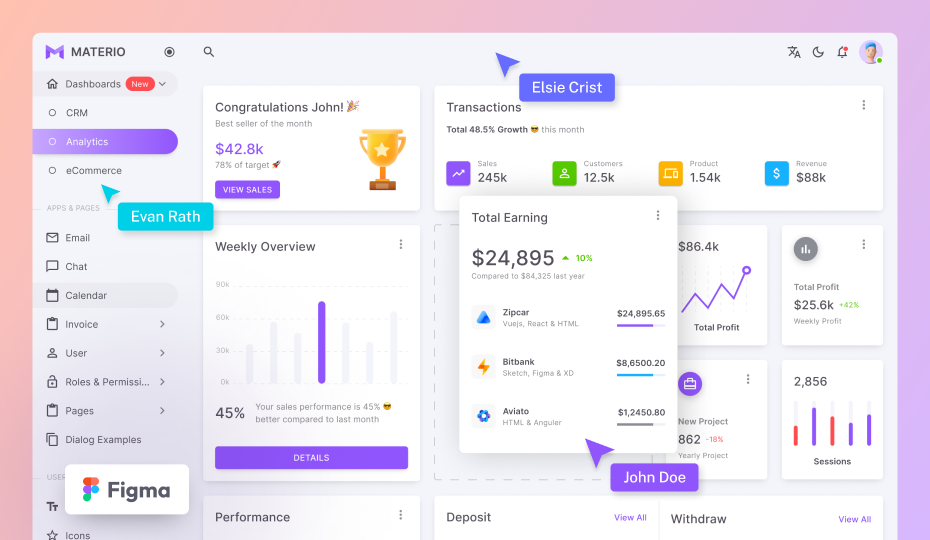 Materio – Figma Admin Dashboard Builder & UI Kit Image