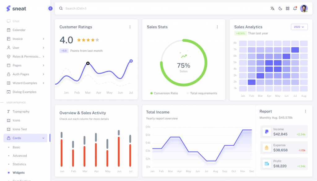 Sneat Figma Dashboard UI Kit