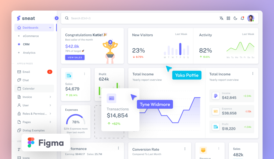 Sneat Figma Dashboard UI Kit